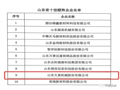 天意機械榮獲“山東省十佳瞪羚企業(yè)”稱號